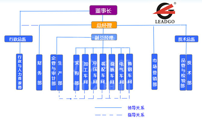 力久電機組織結(jié)構(gòu)