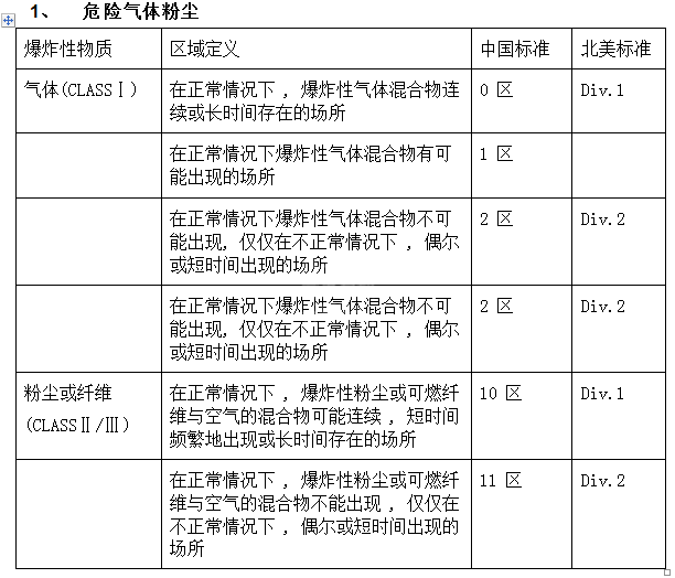 電機防爆