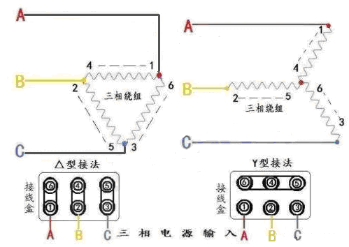 電動(dòng)機(jī)星三角啟動(dòng)