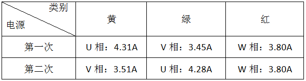 永磁同步電機(jī)檢測(cè)表2