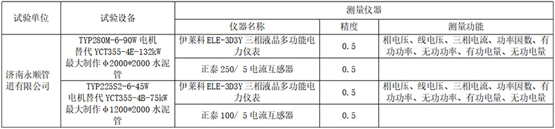 測(cè)量設(shè)備及儀表